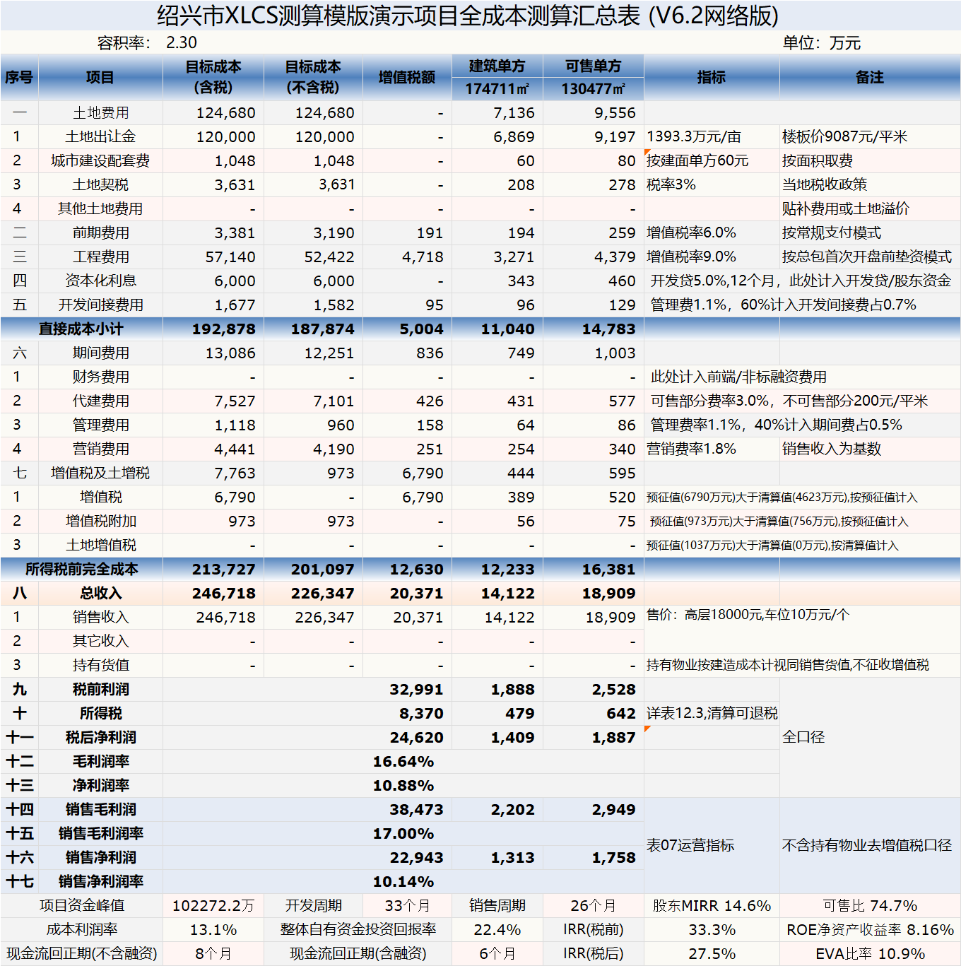 XLCS全成本测算模板使用说明